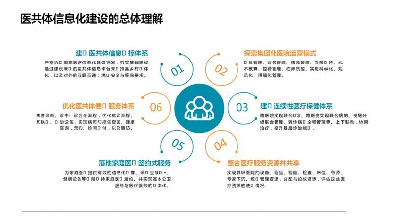 软件定制开发：为企业注智赋能
