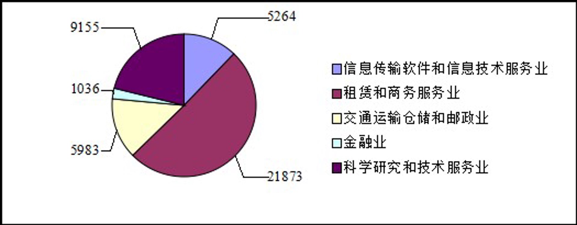 泱祥信息服务