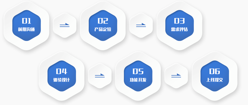 小程序开发：构建未来的入口