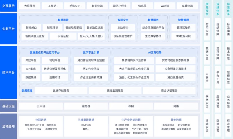 洞察上海IT服务行业的最新趋势